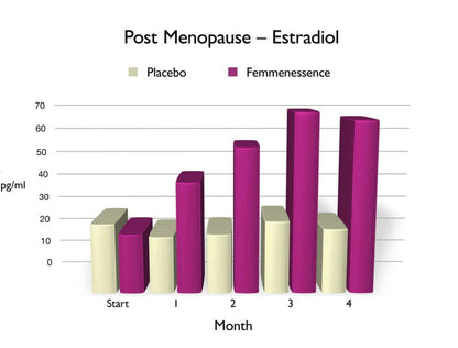 Femmenessence MacaPause
